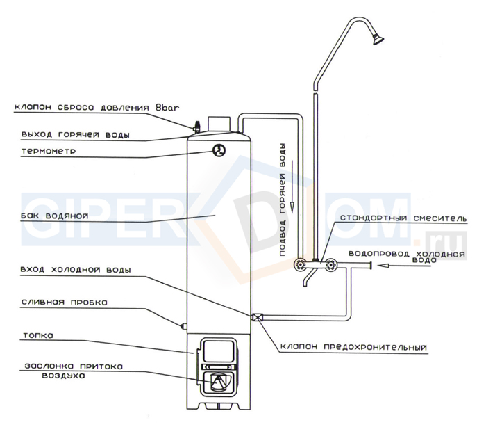 Душа котел вода. Титан водонагреватель дровяной схема. Дровяной водонагреватель Титан схема подключения. Водогрейная дровяная колонка схема подключения. Схема подключения дровяного титана.